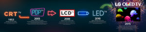 LG OLED timeline