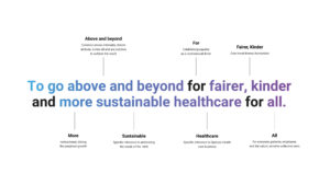 Operose Health - Brand Purpose