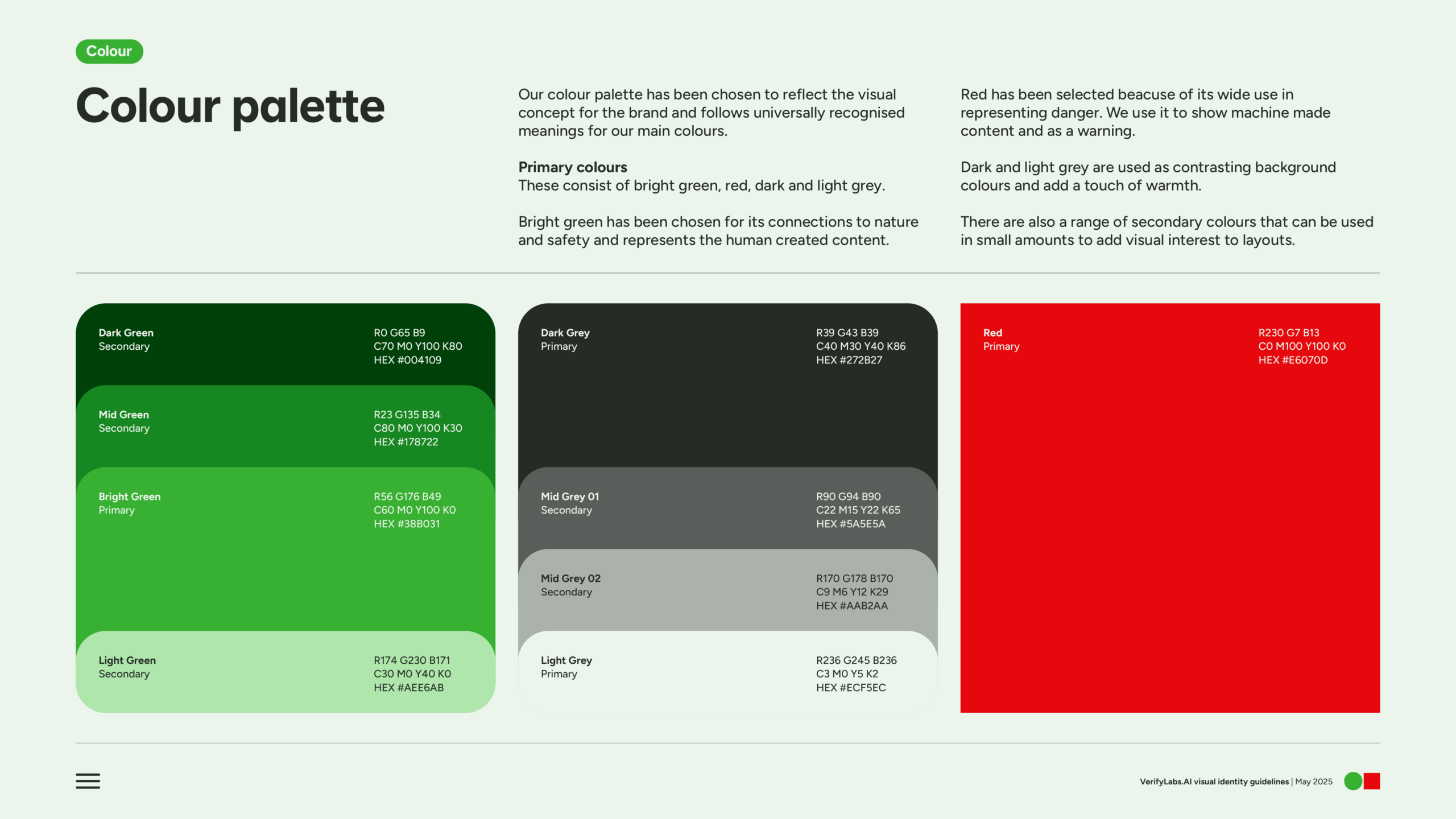 VerifyLabs guidelines page 05